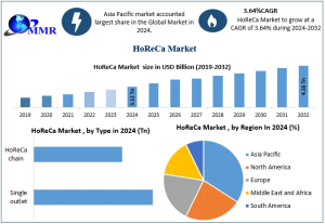 HoReCa Market