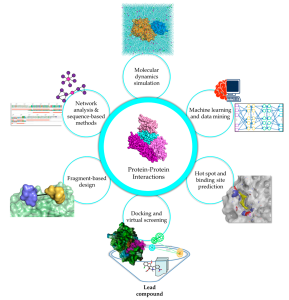 In Silico Pharmacology Modeling Market