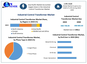 Industrial Control Transformer Market