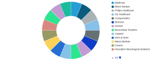 Intraoperative neurophysiologic monitoring (IONM) Market Analysis, Intraoperative neurophysiologic monitoring (IONM) Market Forecast, Intraoperative neurophysiologic monitoring (IONM) Market Growth
