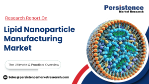 Lipid Nanoparticle Manufacturing Market