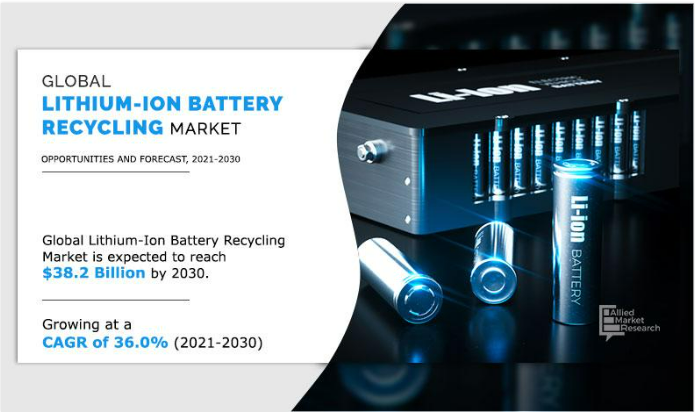 Lithium-Ion Battery Recycling