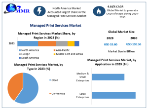 Managed Print Services Market