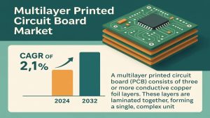 Multilayer Printed Circuit Board Market