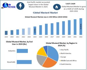 Mustard Market