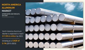 North America Aluminum Market