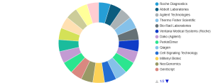 PD-L1 Biomarker Testing Platform Market