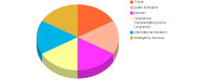 Passenger Accident Insurance Market