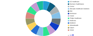 Patient Throughput and Capacity Management Market
