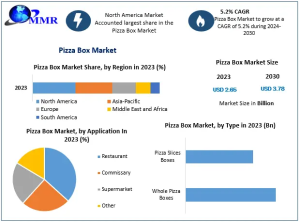 Pizza Box Market