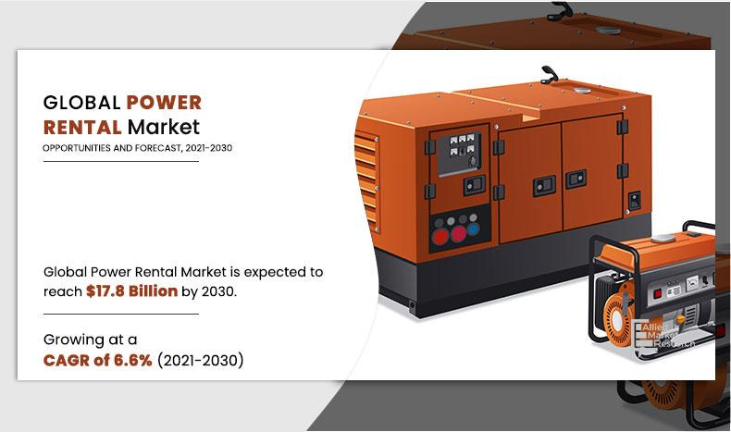 Power Rental