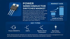 Power Semiconductor Switches Market