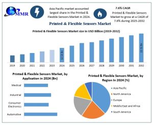 Printed & Flexible Sensors Market