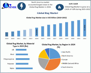 Rug Market