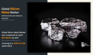 Silicon Metal Market