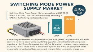 Switching Mode Power Supply Market
