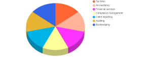 Tax Practice Management Software Market