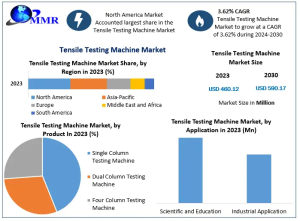 Tensile Testing Machine Market