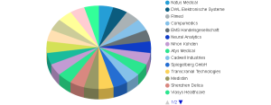 Transcranial Doppler Devices Market