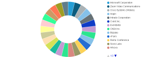 Virtual Event Software Solutions Market