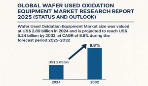 Wafer Used Oxidation Equipment