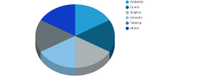 Waitlist Software Market