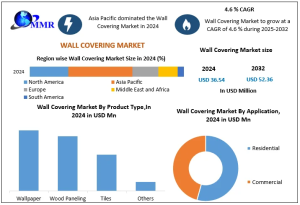 Wall Covering Market