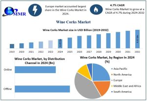 Wine Corks Market