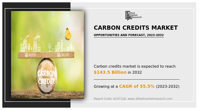 Carbon Credits