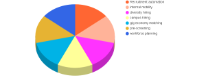 AI Talent-Matching Software Market