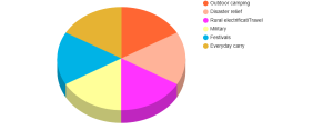 Solar Power Banks Market
