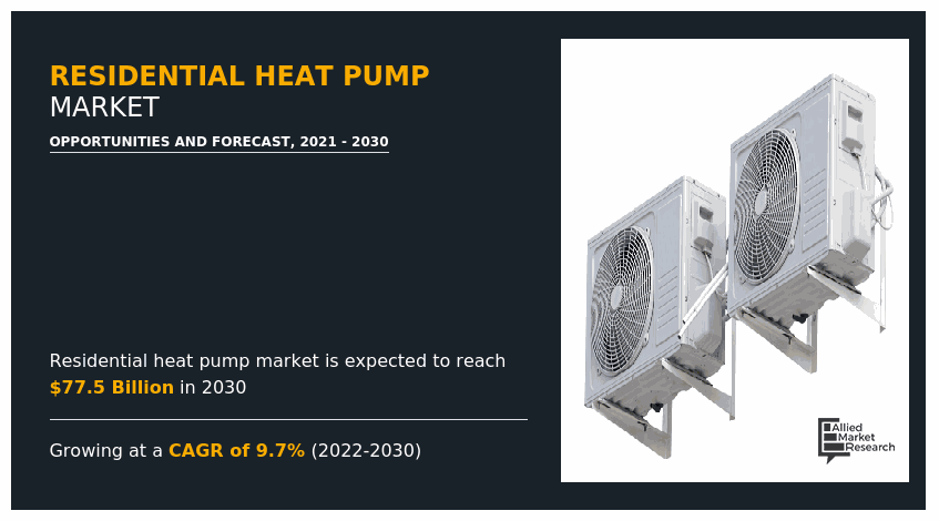Geothermal Heat Pump