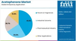 Acetophenone Market