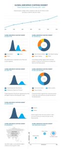 Aerospace Coatings Market