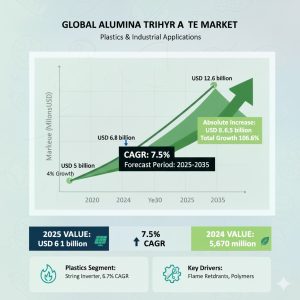 U.S. Alumina Trihydrate Market