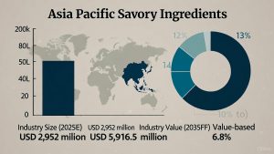 Asia Pacific Savory Ingredients Market