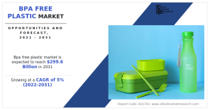 BPA Free Plastic Market