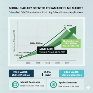 U.S. Biaxially Oriented Polyamide Films Market
