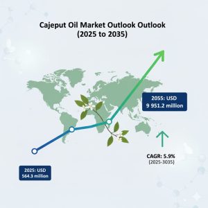 Cajeput Oil Market