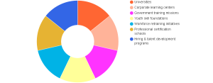 Career Readiness Programs Market
