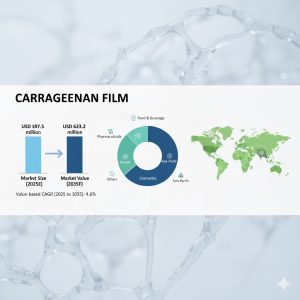 Carrageenan Film Market