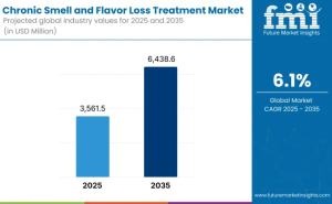 Chronic Smell and Flavor Loss Treatment Market