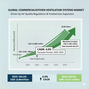 Commercial Kitchen Ventilation Market