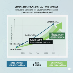 Electrical Digital Twin Market