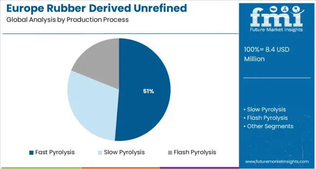 Europe Rubber Derived Unrefined Pyrolysis Oil Market Forecast 2025–2035 ...