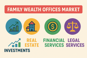 Family Wealth Offices Market