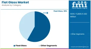 Flat Glass Market