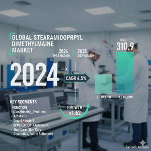 Stearamidopropyl Dimethylamine Market