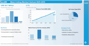 Metal Cutting Machine Market