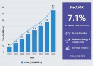 U.S. Electrical Steel Market
